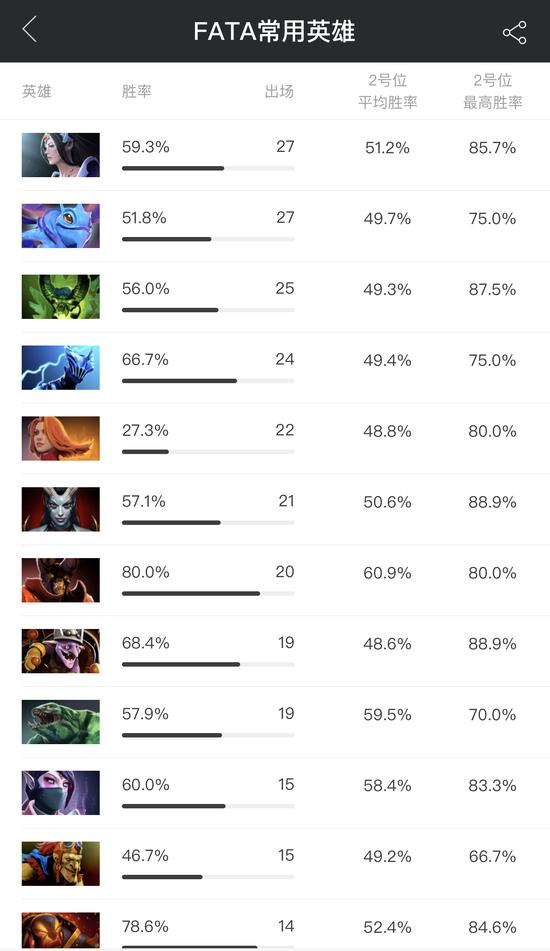 MDLMajorսѲ񣺴MinorɱNiP