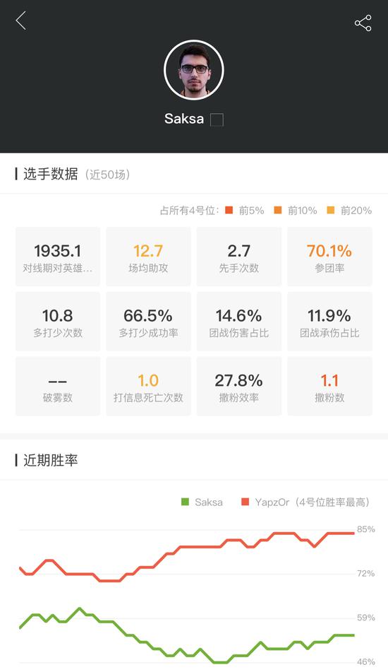 MDLMajorսѲ񣺴MinorɱNiP