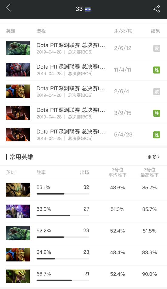 MDLMajorսѲ񣺴MinorɱNiP