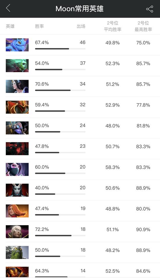 MDLMajorսѲ Mineski¾Я