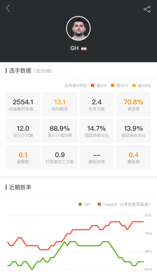 MDLMajorսѲ 漣֮Liquid