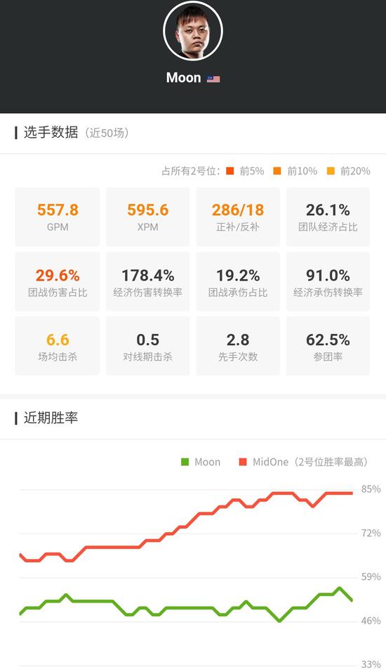 MDLMajorսѲ Mineski¾Я