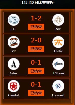 DOTA2¡Major̭ڶջعս