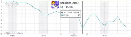 《苍之纪元(韩国版)》
