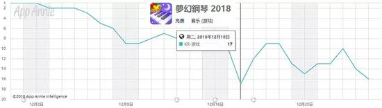 《苍之纪元（韩国版）》