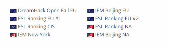 【蜗牛电竞】空前盛事 ESL公布IEM全球挑战赛名额情况