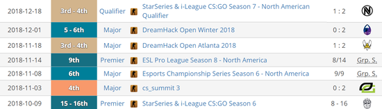 2019 iBUYPOWER Masters IV ǰհ