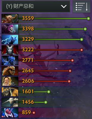 SLi Minor中国区:RNG 2