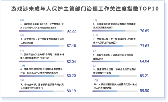 《2021年游戏产业舆情生态报告》摘要版