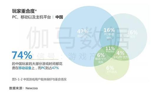 �������ݿɲο�Ŀ¼��