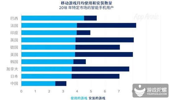 App̵74%ϷϷռApp1/3