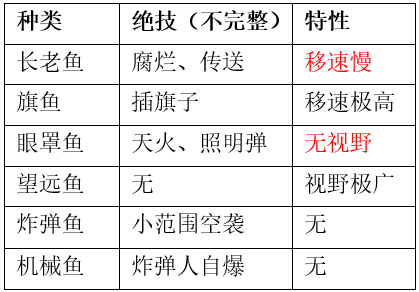 ����RPG�Ƽ� ���ֿ��ڱر�����èè��