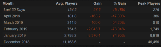 VעDOTA UNDERLORDS Ϸ