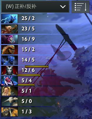 SLi Minor中国区:RNG 2