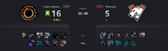 Major第六日回顾:Chaos战队黑马之旅终结