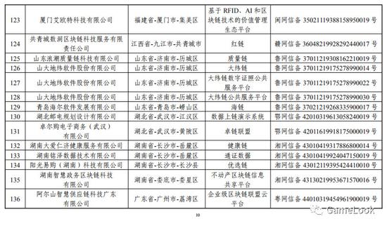 首批197款区块链备案公示，腾讯阿里百度在列