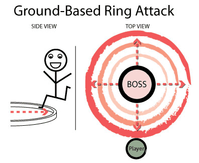 由Happy McStickman演示的地面环状攻击示例图