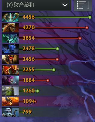 SLi Minor中国区:RNG 2