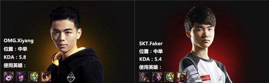 （全明星前三天比赛夕阳的KDA甚至超过了Faker）