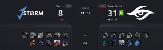 Major第七日:秘密愈战愈勇 VP破除魔咒