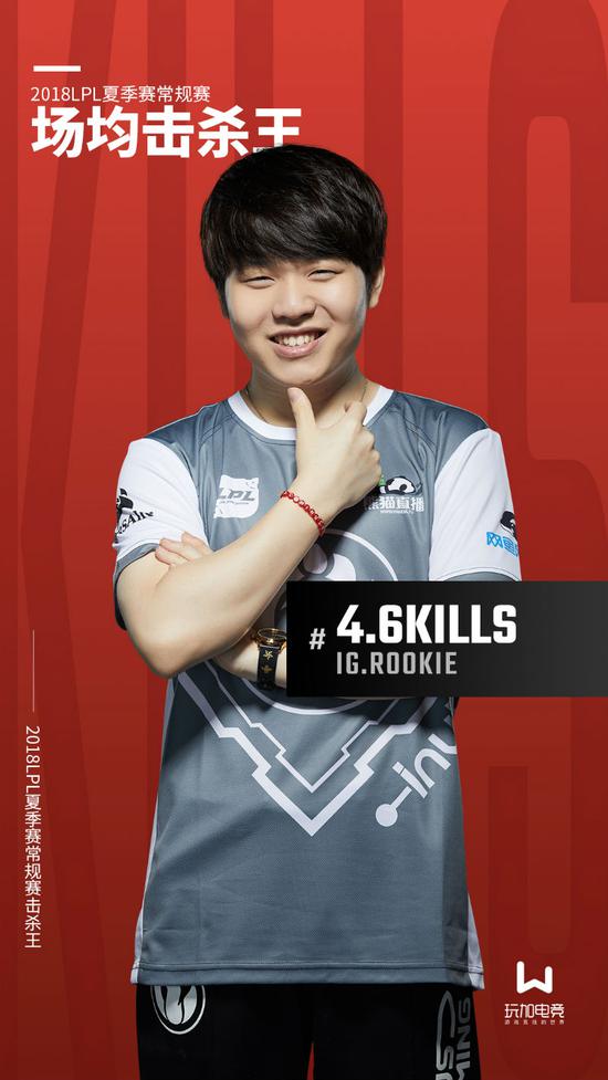 Rookie荣膺2018年LPL夏季常规赛击杀王