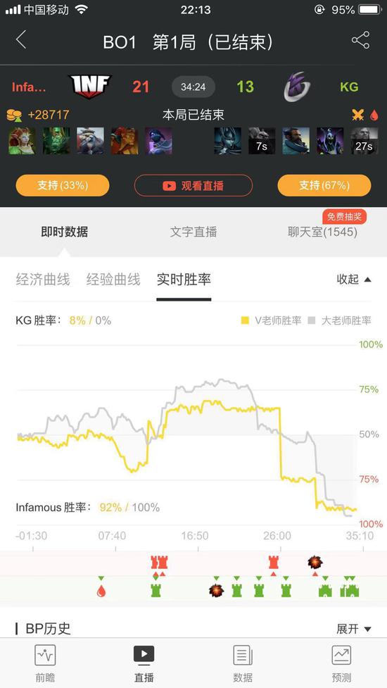 遭TA冲泉暴打,KG不敌Infamous一轮游