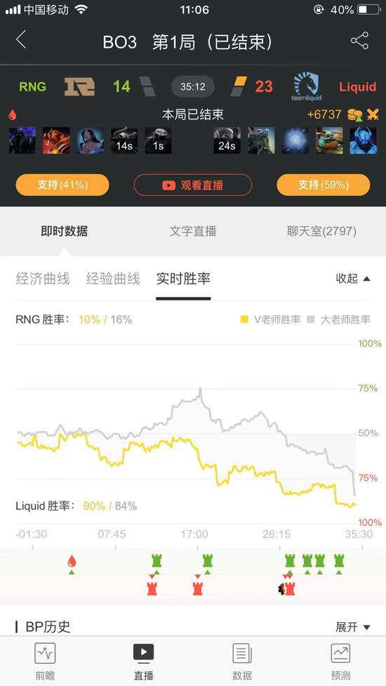 树木连掷摧毁阵线，Liquid 2-0拿下RNG杀入六强