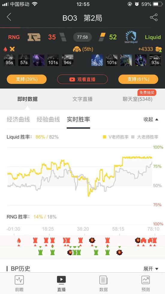 树木连掷摧毁阵线，Liquid 2-0拿下RNG杀入六强