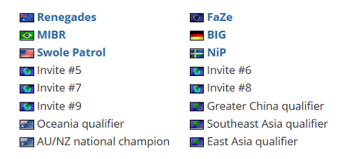 豪强林立 NIP受直邀参加IEM悉尼站比赛