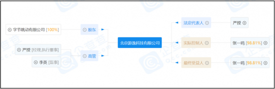 图源企查查