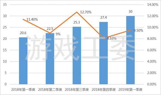 如果国内游戏市场是‘地狱级’ 数据表明海外是‘Easy级’