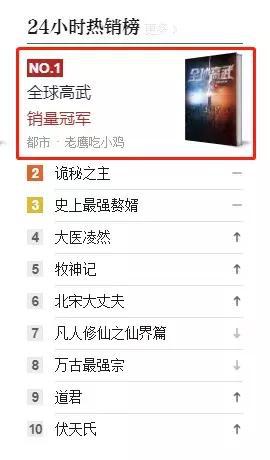 谁是吸量王?热门IP游戏向改编探路