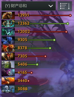 SLi Minor中国区:RNG 2