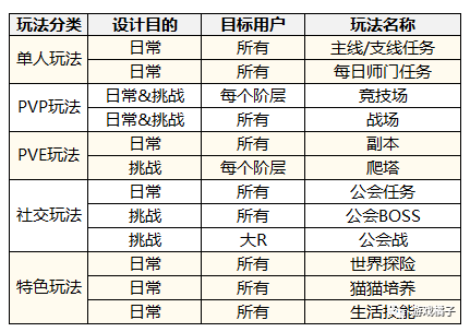 游戏运营入门——从一份运营计划说起