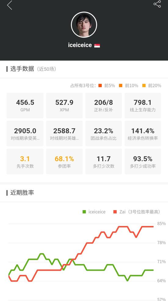 MDL巴黎Major战队巡礼:东南亚不倒的旗帜Fnatic