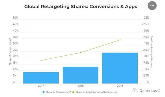 ȫ���ض����������ת������Ӧ������