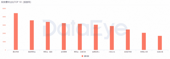 5³371ҹ˾ͶTOP5С桱ռ4ϯ