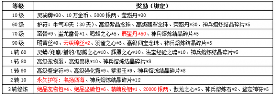 百亿经验、地冥精金轻松拿 新资料片“一剑动江湖”今日上线！