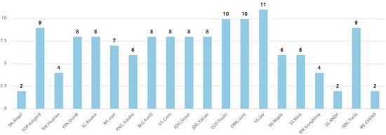 LPLѡӢʹ Zoomλӵһ