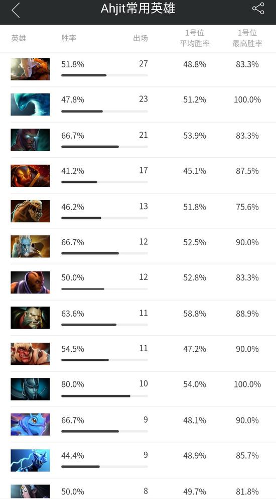 MDLMajorսѲ Mineski¾Я