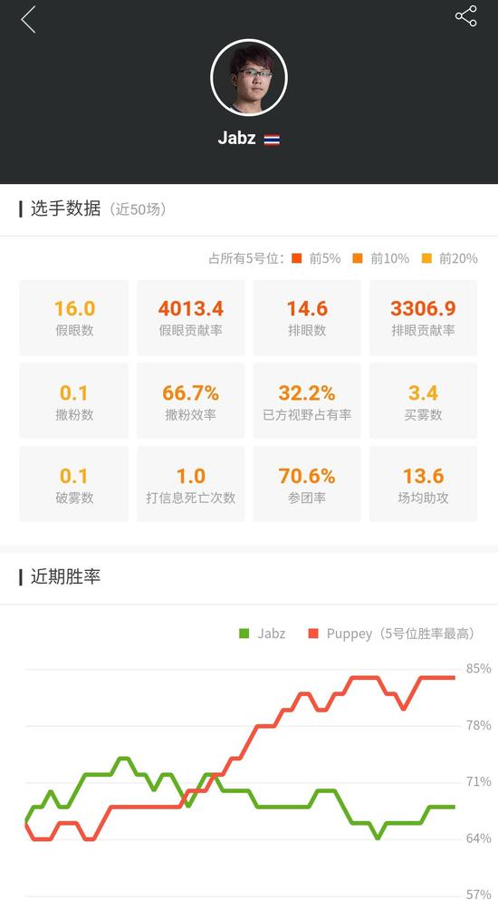 MDL巴黎Major战队巡礼:东南亚不倒的旗帜Fnatic