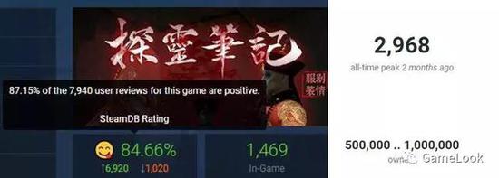 ̽ʼǡSteam50ף87%