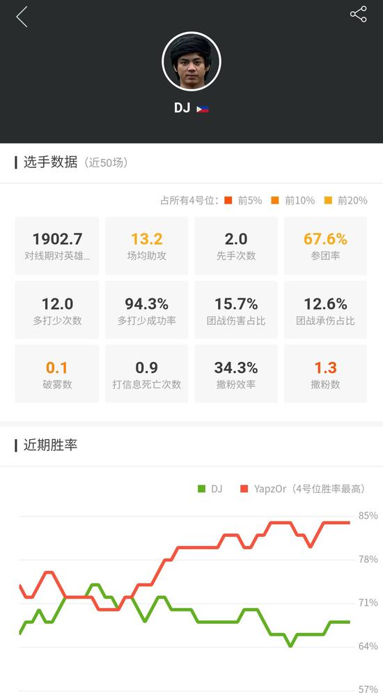 MDL巴黎Major战队巡礼:东南亚不倒的旗帜Fnatic