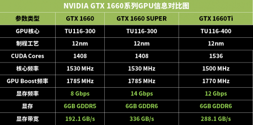 NVIDIA GTX 1660系列GPU信息对比图