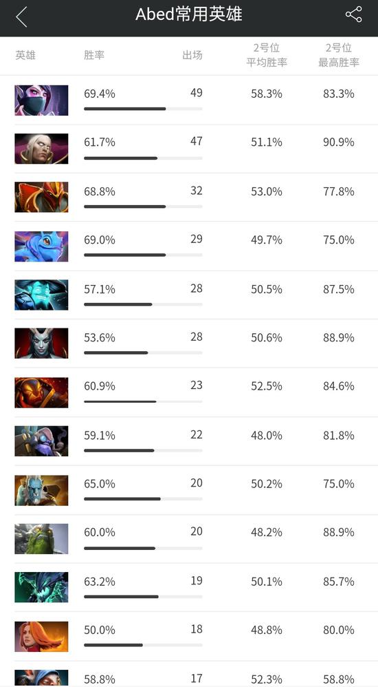 MDL巴黎Major战队巡礼:东南亚不倒的旗帜Fnatic