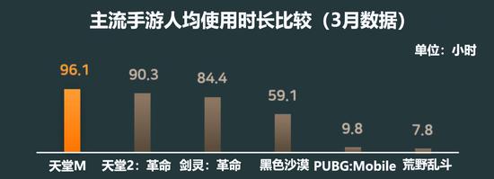 2019 Q1�������ι�ģ9.4����Ԫͬ����15%