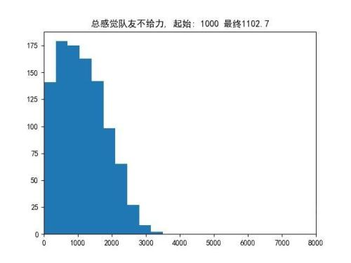 DOTA2：从游戏会强行50%胜率聊开，另一个角度爬天梯机制