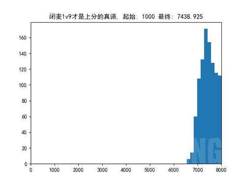 DOTA2：从游戏会强行50%胜率聊开，另一个角度爬天梯机制