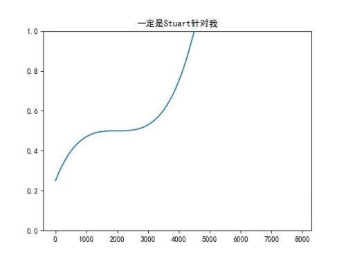 DOTA2：从游戏会强行50%胜率聊开，另一个角度爬天梯机制