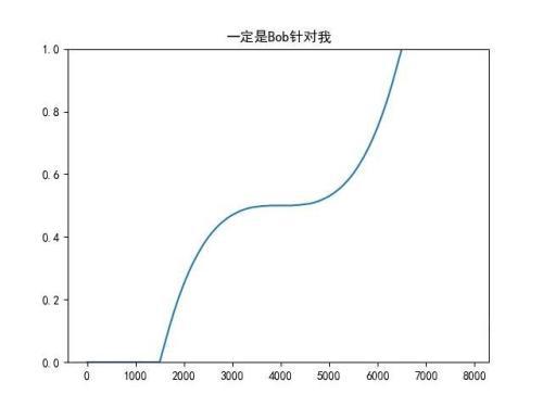 DOTA2：从游戏会强行50%胜率聊开，另一个角度爬天梯机制